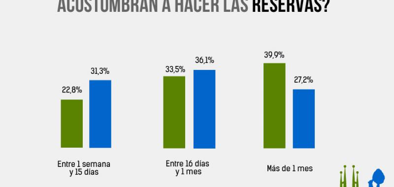 Diferencias turismo rural Madrid y Barcelona